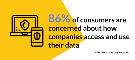 Graphic showing insight on consumers' attitudes to data privacy