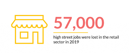 Number of jobs lost in retail sector in 2019